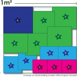Zon tot halfschaduwborders