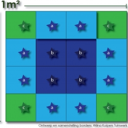 Bodembedekker groenblijvend en simpel